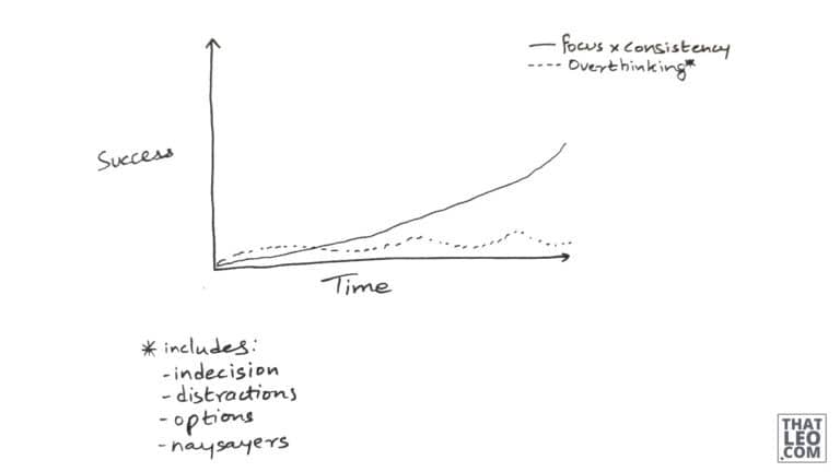 Best Habit of Highly Successful People