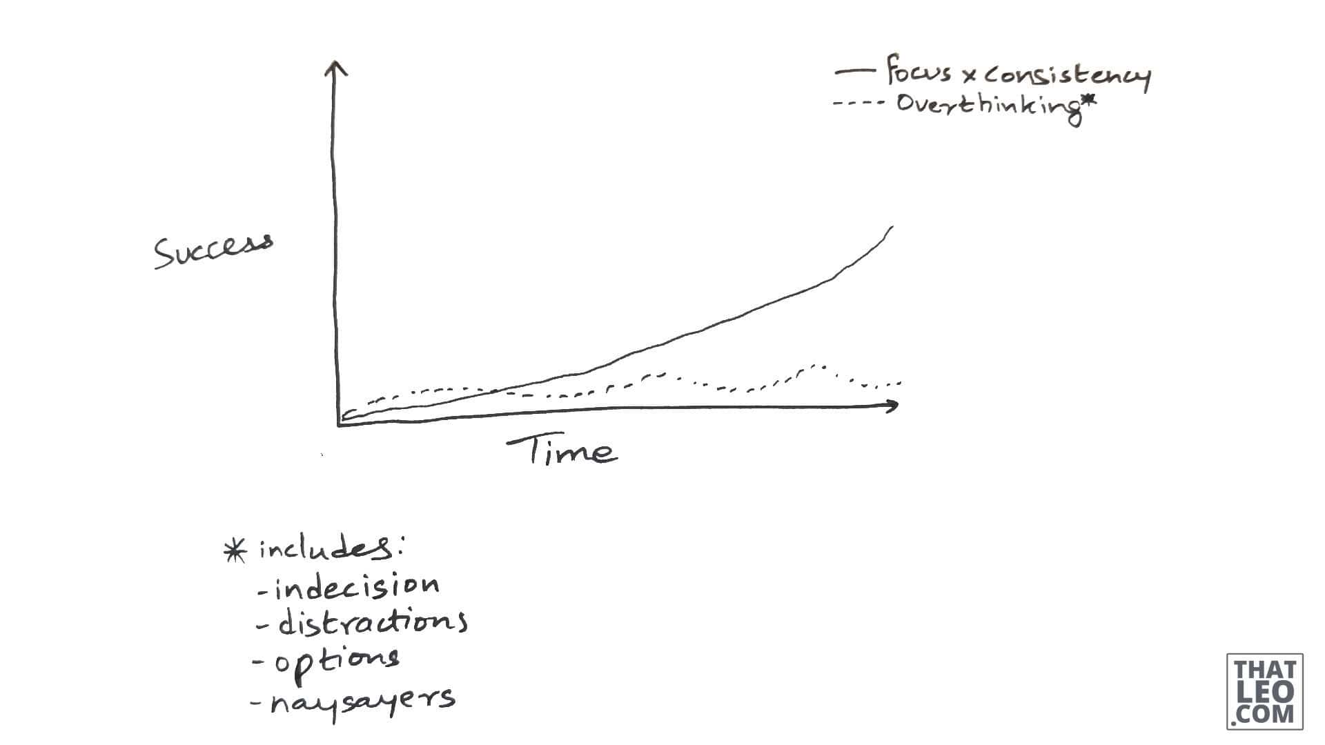 Best Habit of Highly Successful People